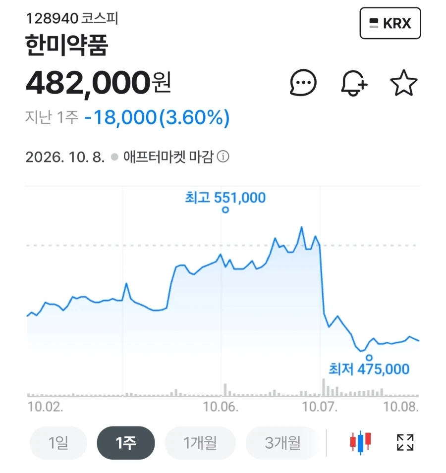 국산 비만치료제 신약 허가 받은 후 한미약품 - 이미지 4
