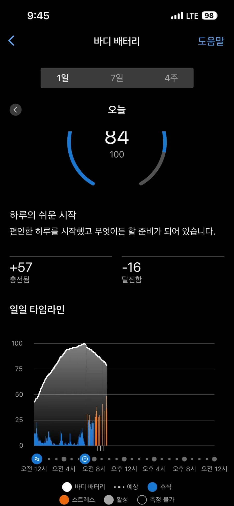 공휴일 출근의 위험성 알려준다 ㄷㄷ