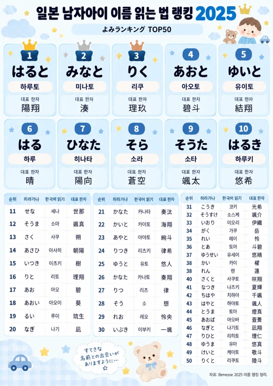 2025년 일본 아기 이름 순위