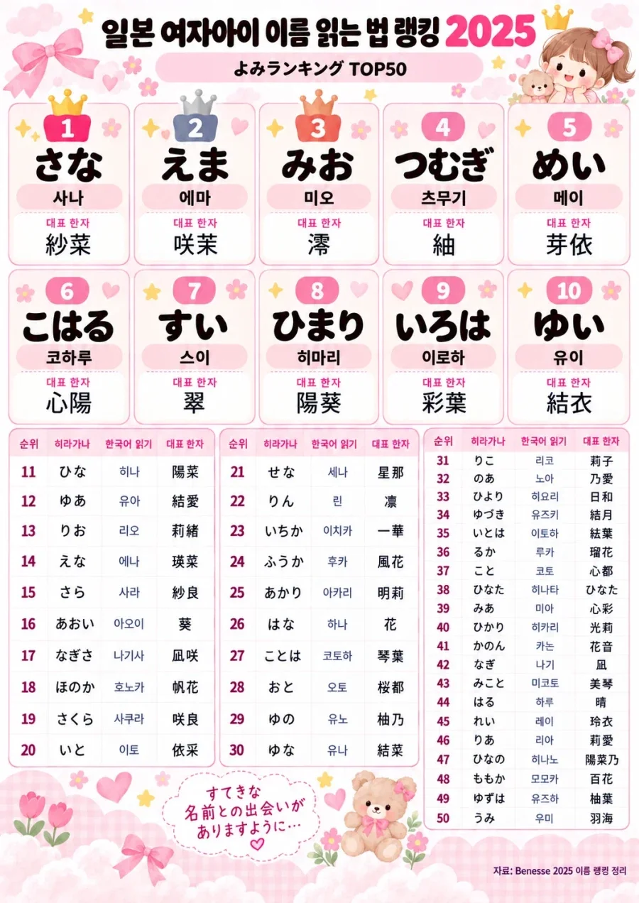 2025년 일본 아기 이름 순위 - 이미지 2