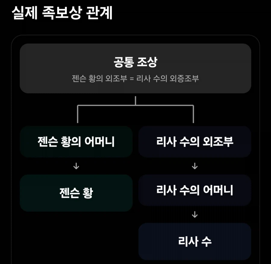 생각보다 의외로 많은 사람들이 모르는거
