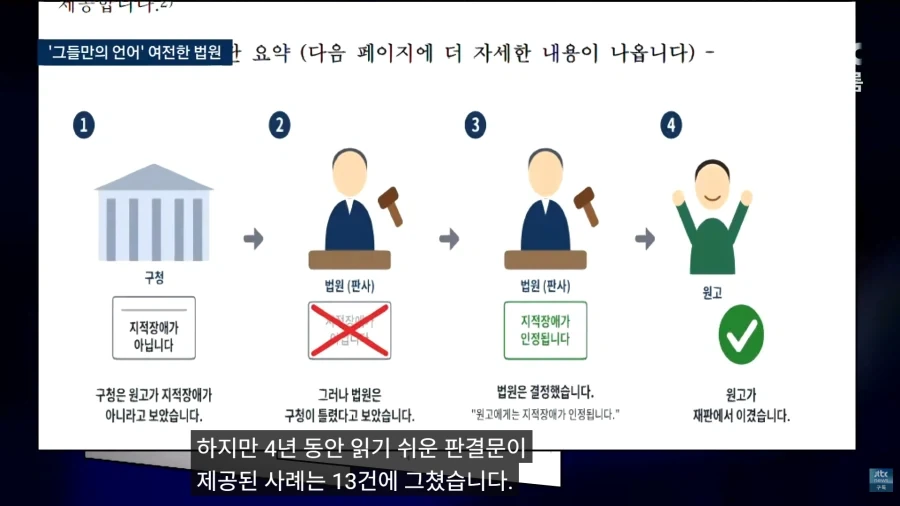법원 판결문은 한자어가 너무 많아서.. - 이미지 4