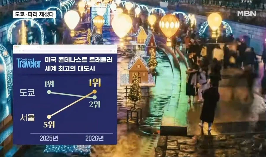 서울, 세계 최고의 대도시 1위.jpg - 이미지 6