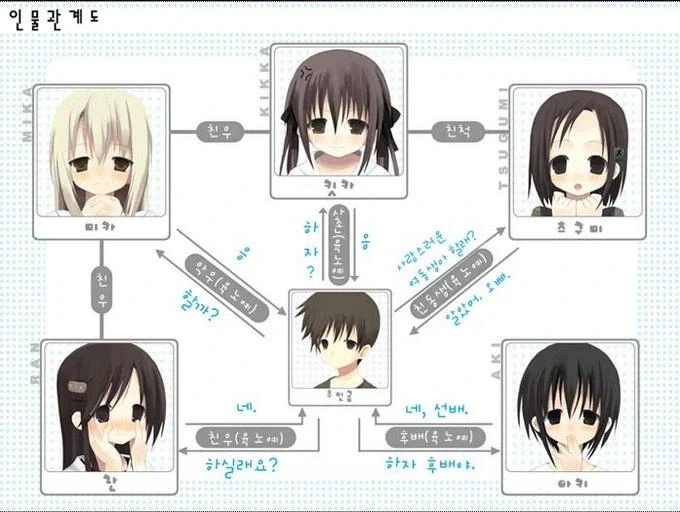 한글로 적혀 있는데 이해가 안되는데