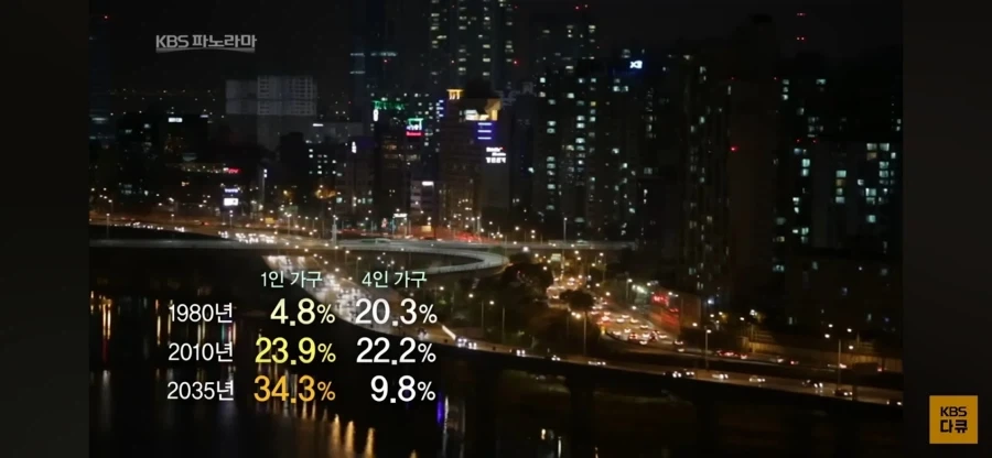 2014년에 예상했던 20년 후의 1인가구 수