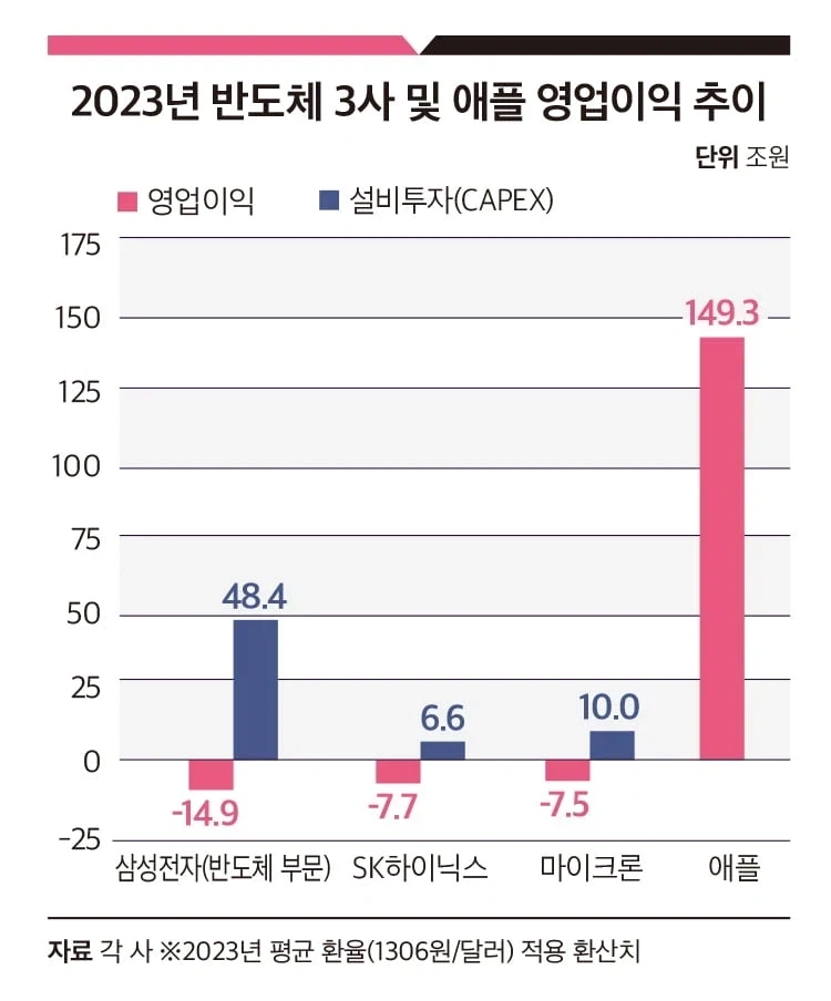 애플이 제조사들에게 하청을 준 기가막힌 방식.jpg - 이미지 2