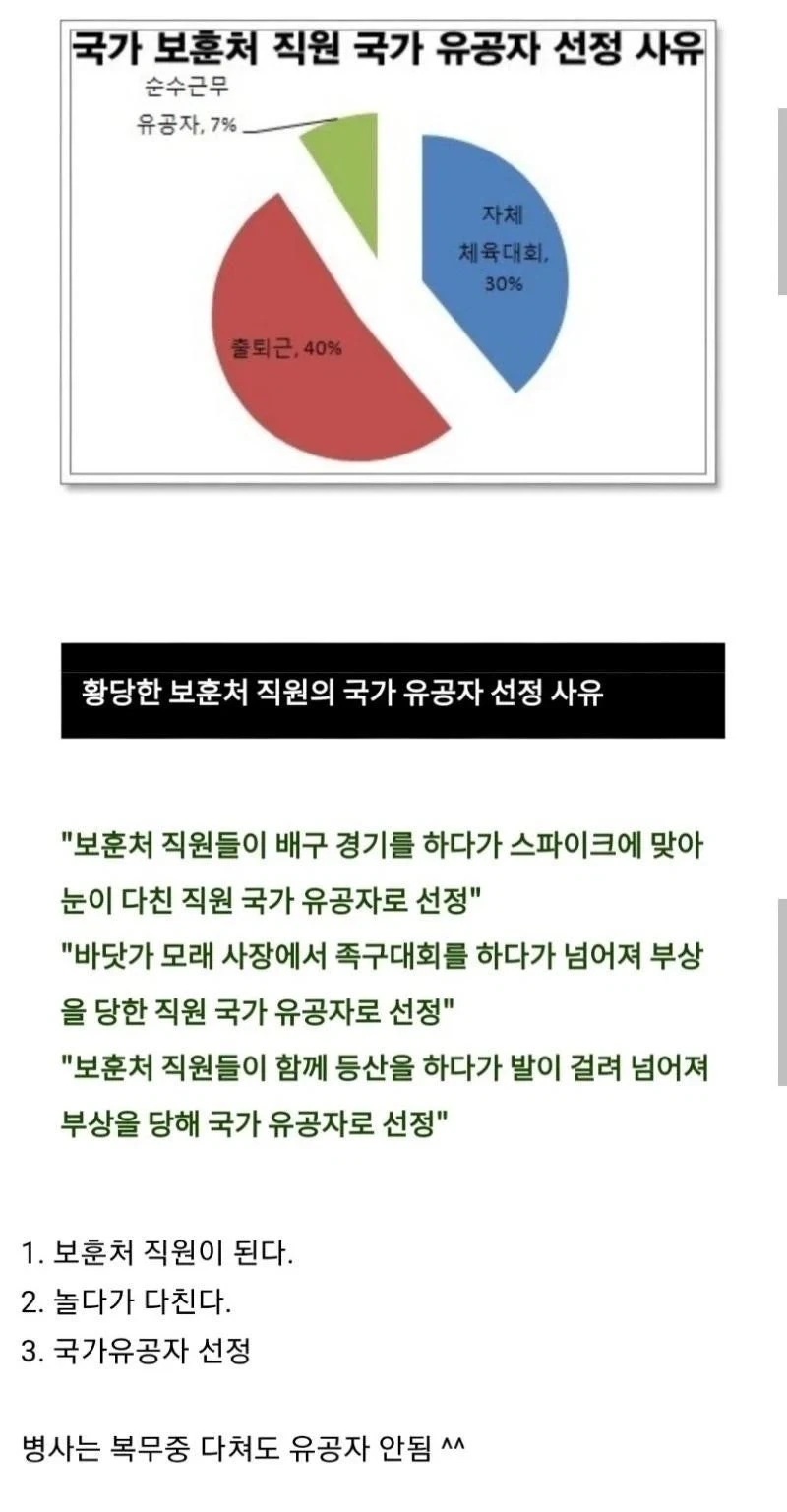 국가 유공자 되는 가장 손쉬운 방법