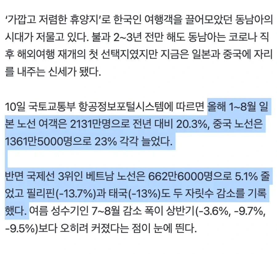 한국인 싹 사라졌다…“싸고 좋아” 동남아 몰려가던 사람들 어디 갔나 봤더니 - 이미지 2
