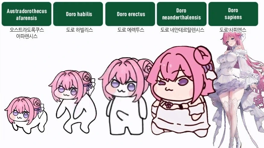 도로롱 진화론