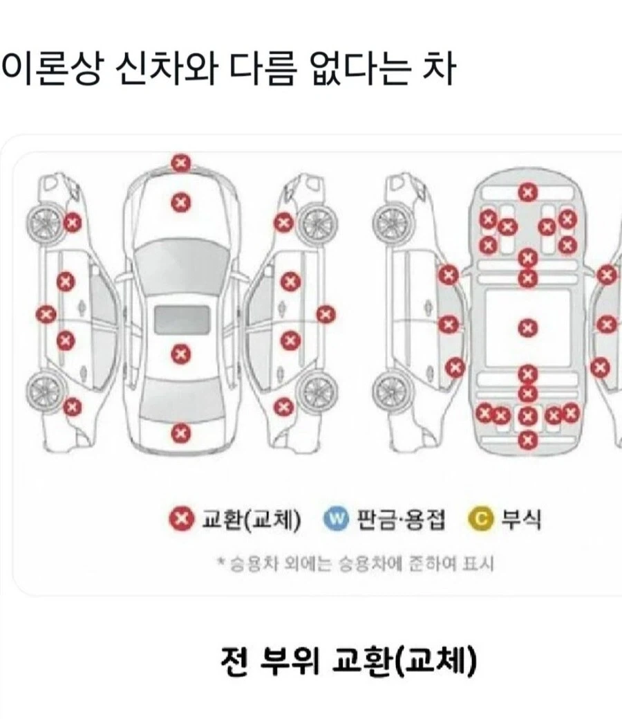 이론상 신차와 다름없는 중고차