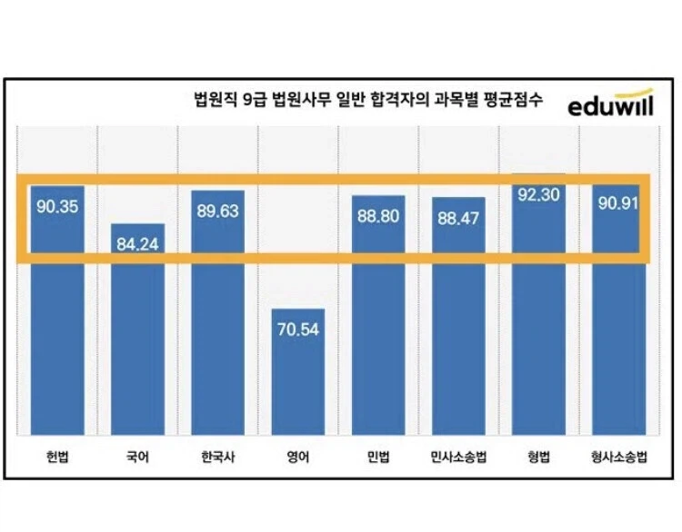 9급 공무원 시험 끝판왕.jpg - 이미지 2