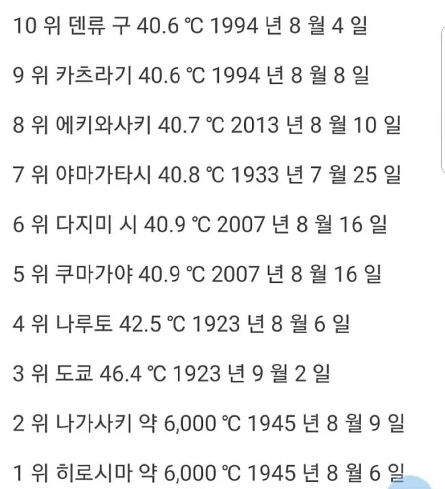 일본에서 가장 더웠던날