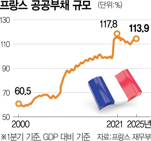 근데 영국 브랙시트로 경제망했다는데