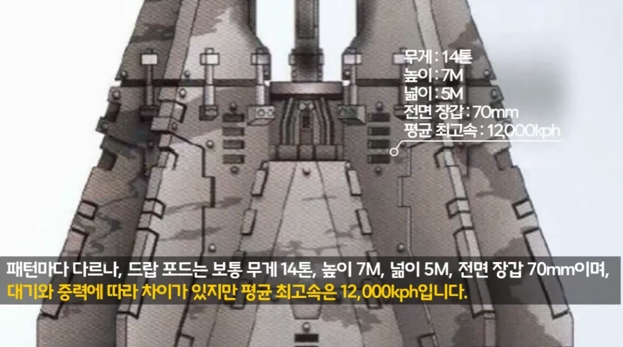 스페이스 마린이 드랍 포트의 고압력을 견뎌내는 방법