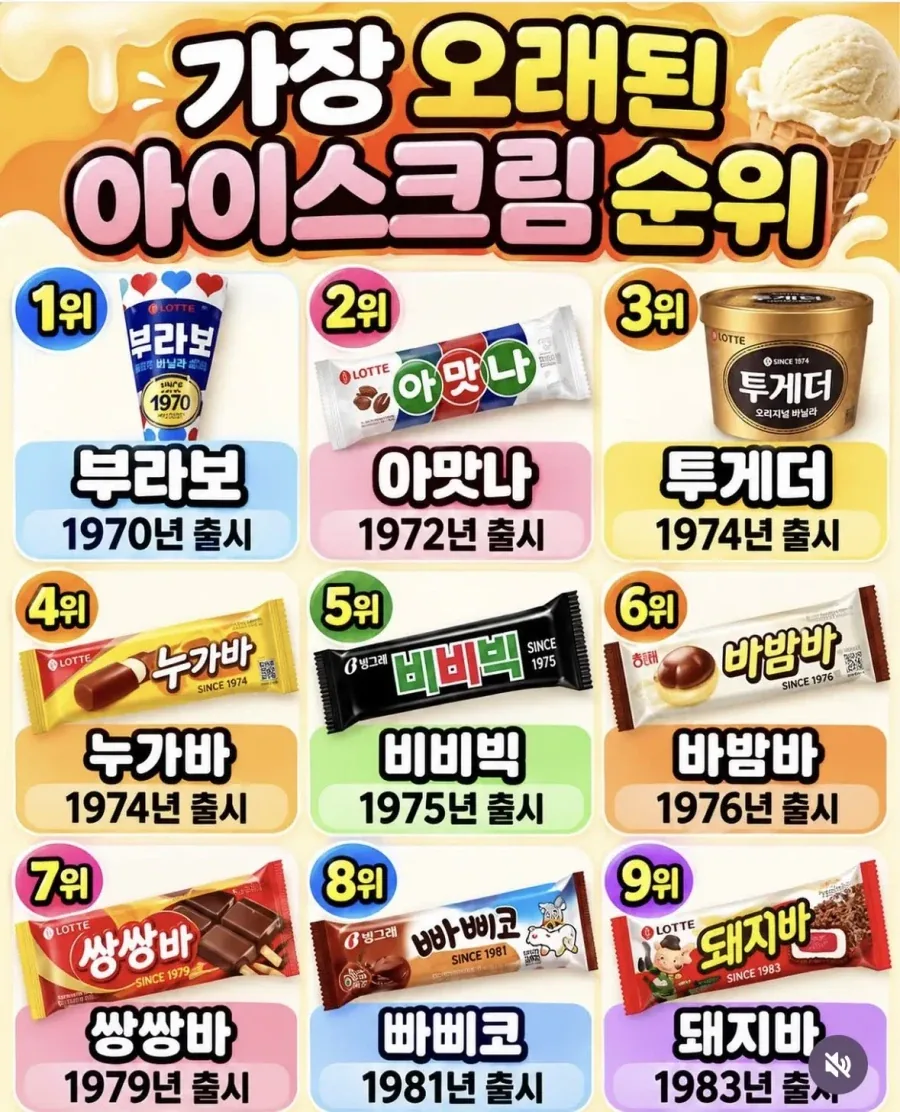 가장 오래된 아이스크림 순위