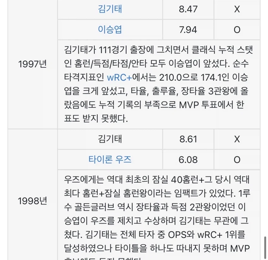 의외로 역대급 강타자 였던 사람