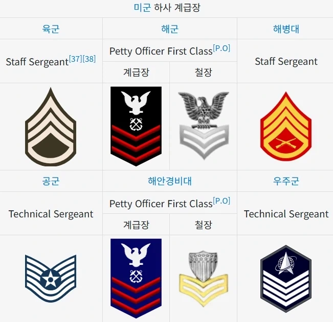 군 ＇병사＇계급 3개로 축소 예정 (이등병 소멸?).jpg - 이미지 3