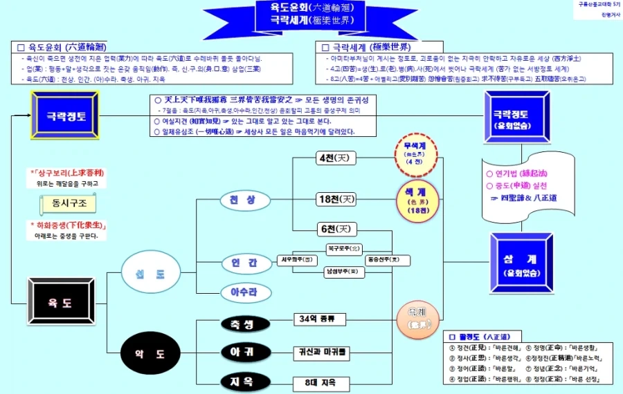 사람들이 잘 헷갈린다는 불교의 사후세계.txt - 이미지 2