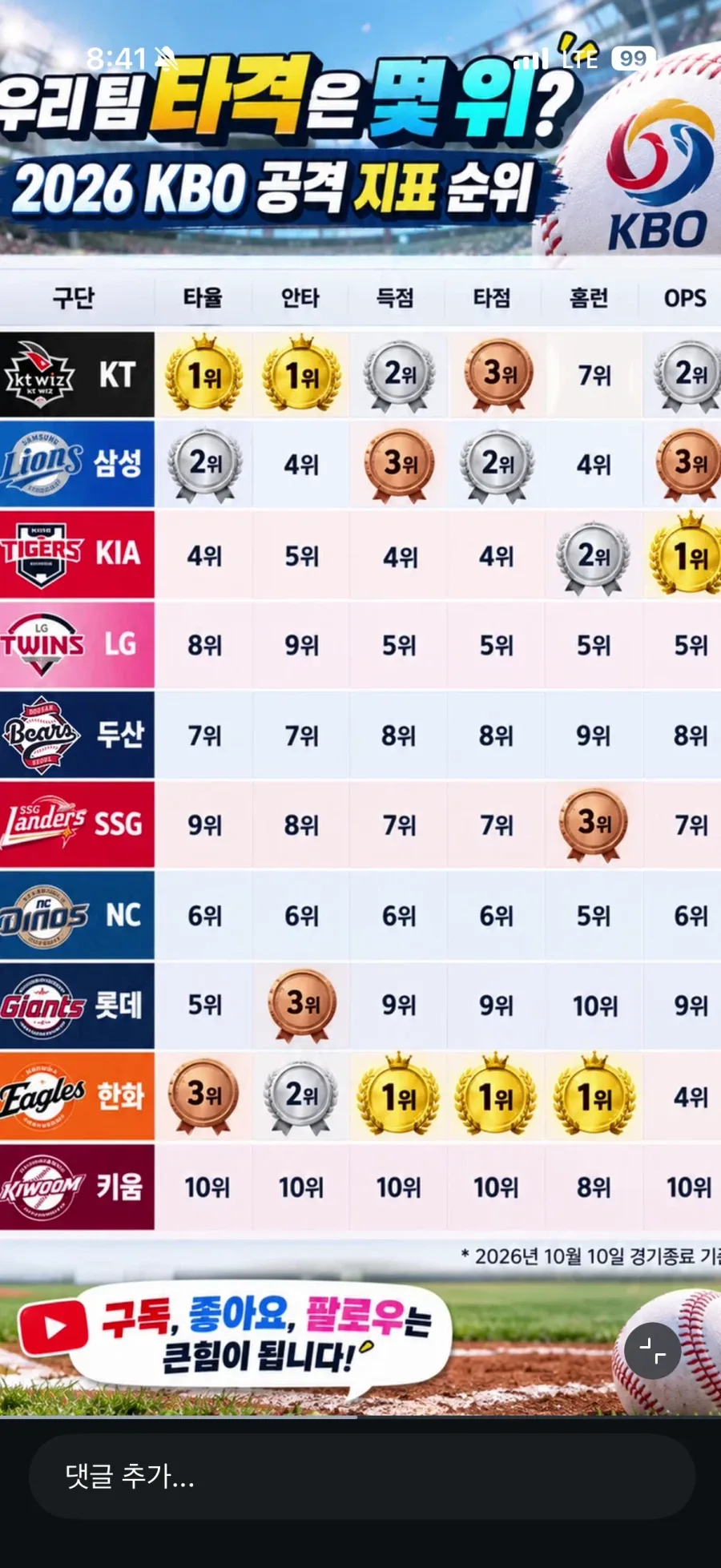 천방지축 어리둥절 KBO
