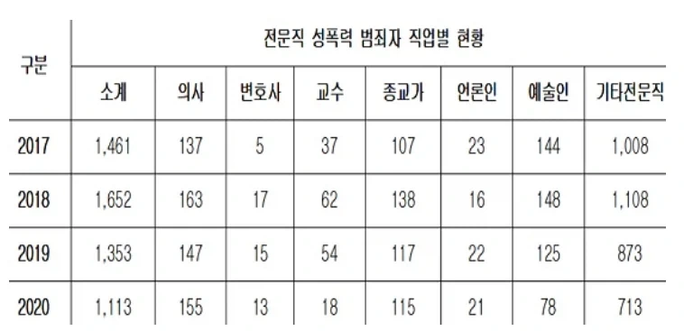 여자가 남자 의사를 불안해 하는 이유