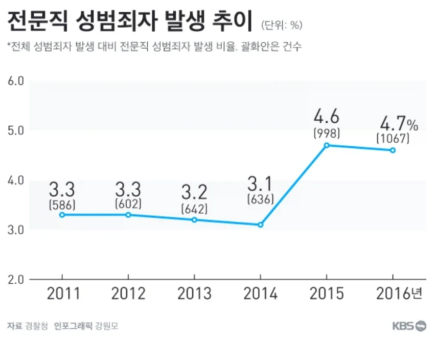 여자가 남자 의사를 불안해 하는 이유 - 이미지 2