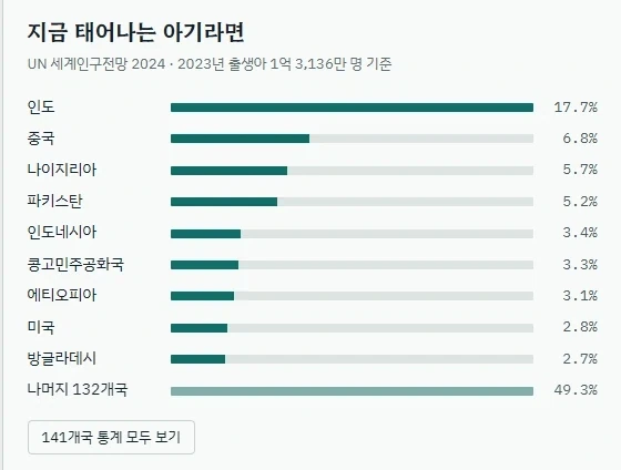 한국에서 태어난게 상수인 이유