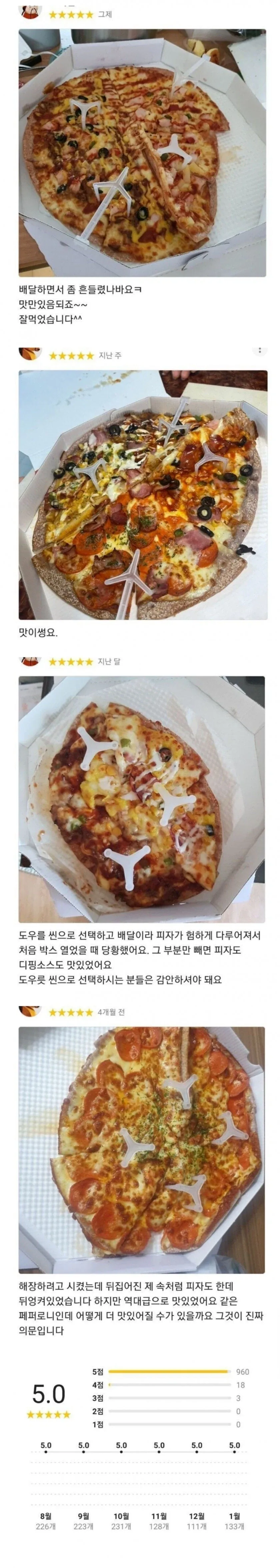 오로지 맛으로만 승부하는 피자집.jpg