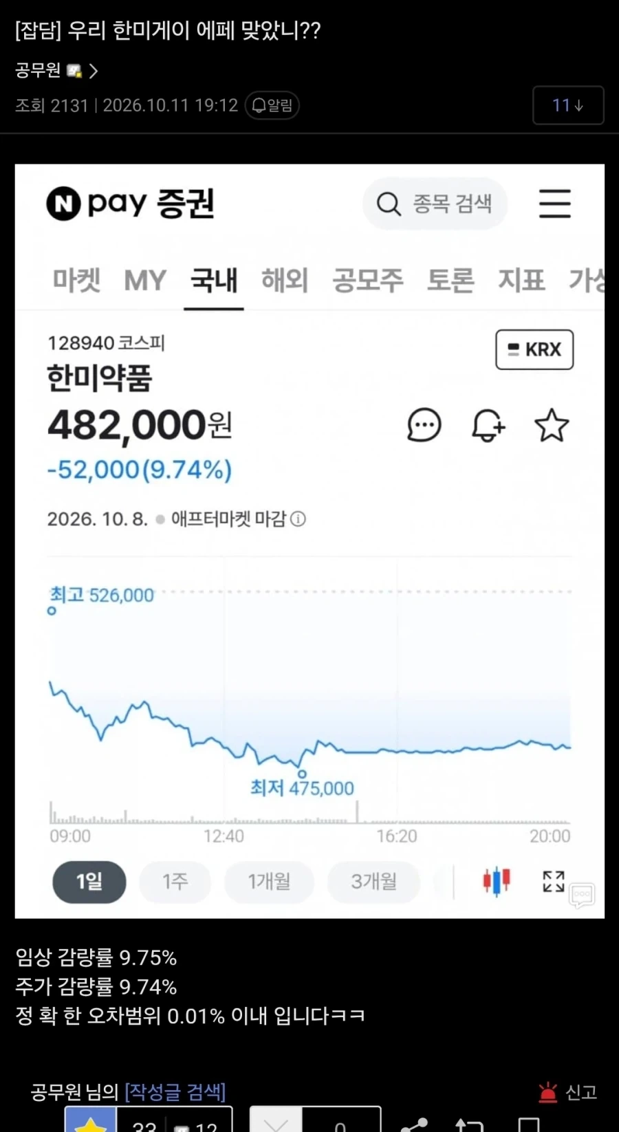 마운자로) 에페 성능이 확실한 이유