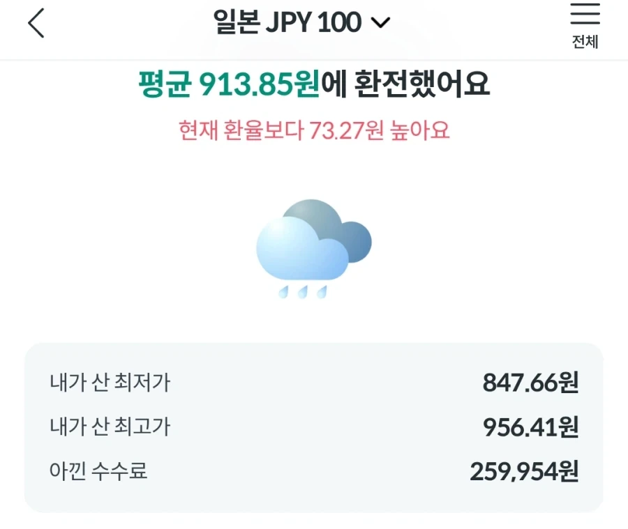 엔화가 840까지 왔다고?! - 이미지 2