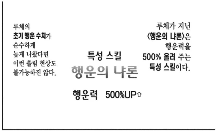 "으아아아악!!! 저주받은 스킬트리 ＇행운＇이다!!!"