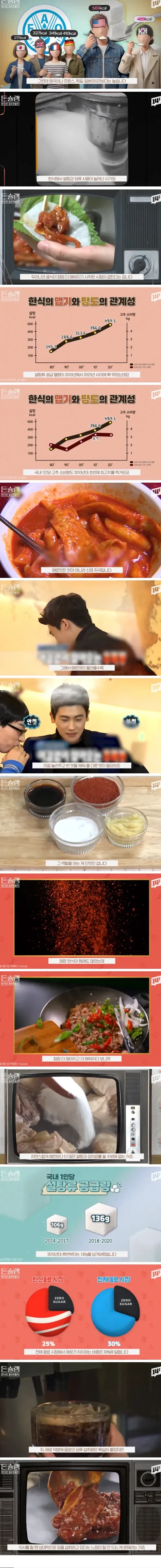 한국인 설탕 섭취량이 늘어나는 이유.jpg