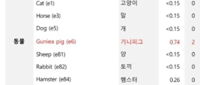 살면서 한번쯤 받아보는게 좋은 검사