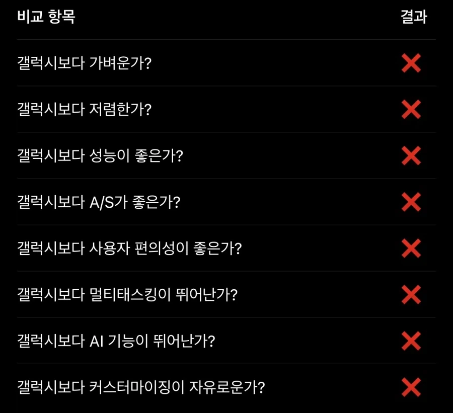잘 팔리는게 신기한 스마트폰 - 이미지 2
