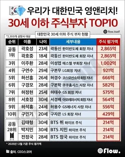 30대전에 주식 부자 되는법
