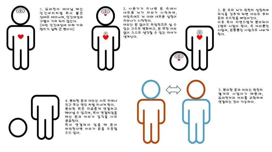 듀라한 소녀가 목이 분리되어 몸이랑 붕가하는 만화