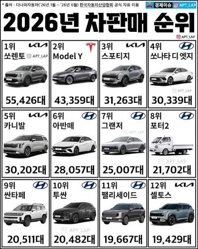 2026 한국 차판매 순위 .jpg