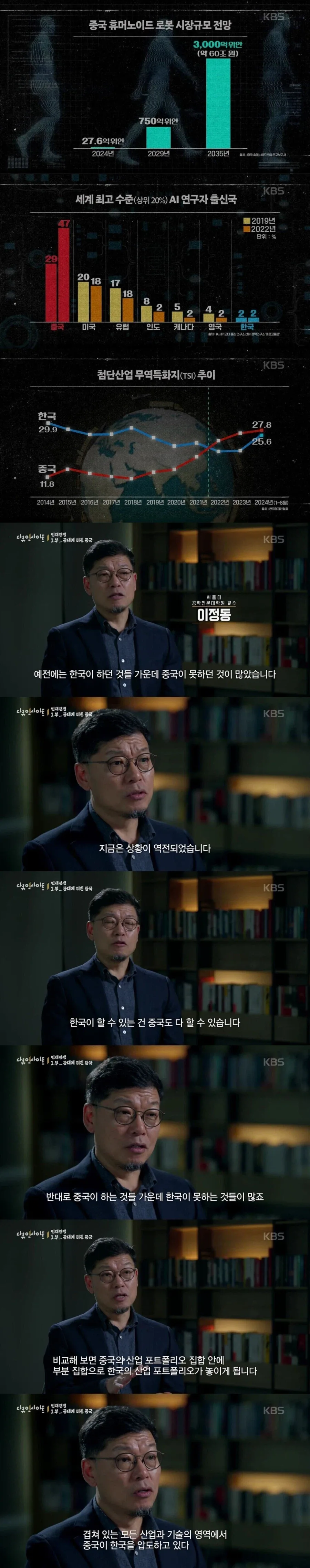 사람들이 충격과 공포스러운 느낌을 받았다는 KBS 다큐.jpg