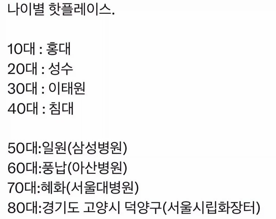 나이별 핫플레이스.