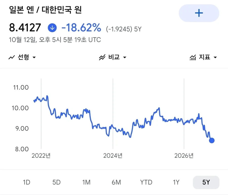 5년만에 전품목 18퍼센트 파격할인 한다는곳