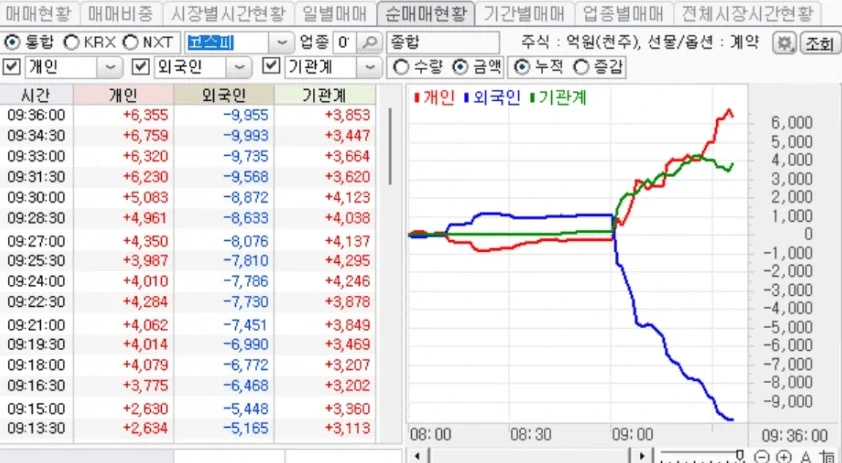 주식) 님들 개쩌는거 보여줌