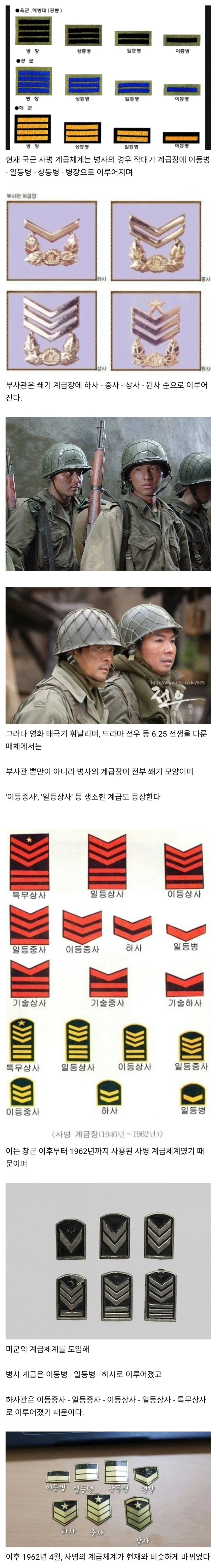 6.25 전쟁 당시 대한민국 육군의 사병계급 체계.jpg