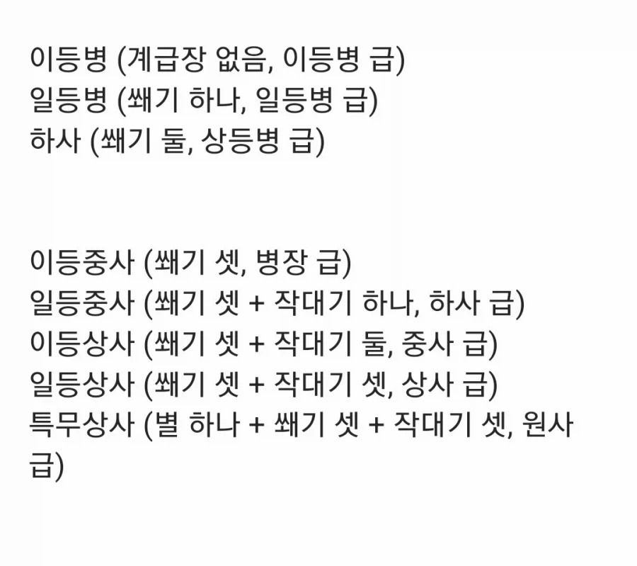 6.25 전쟁 당시 대한민국 육군의 사병계급 체계.jpg - 이미지 2