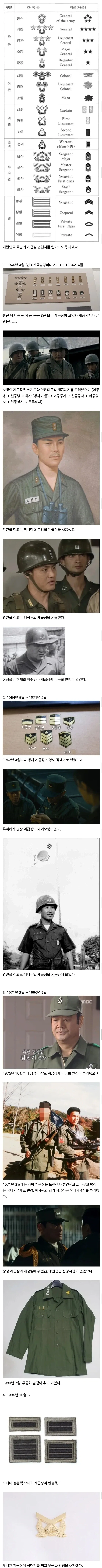 대한민국 육군 계급장의 변천사.jpg