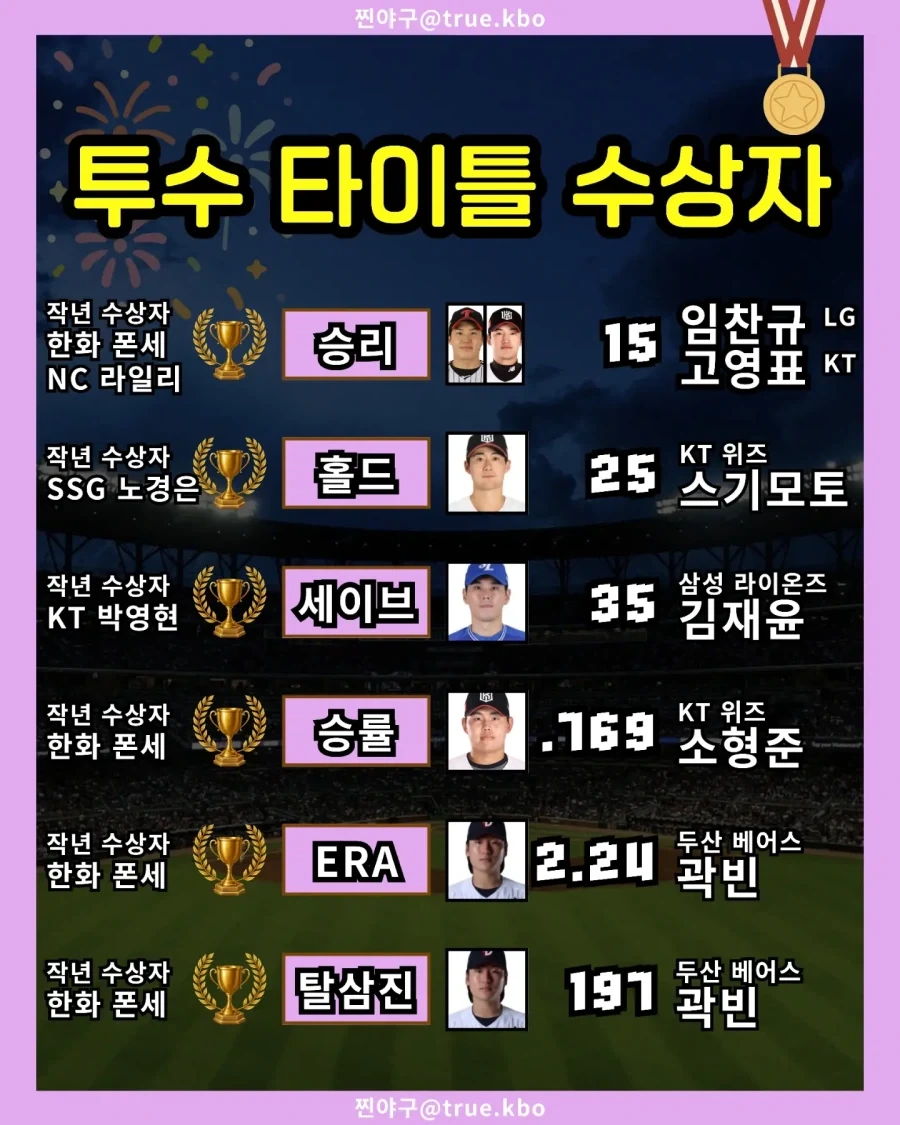 KBO] 투수 타이틀 수상자...