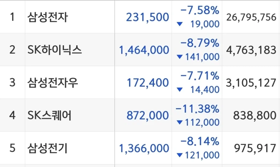 주식) 피바다