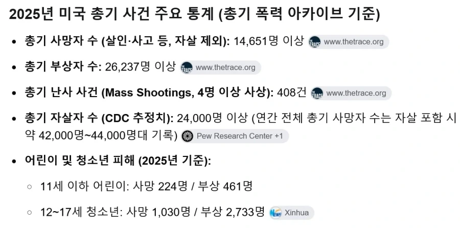 미국 총기 사건이 의외로 뉴스에 잘 안나오는 이유