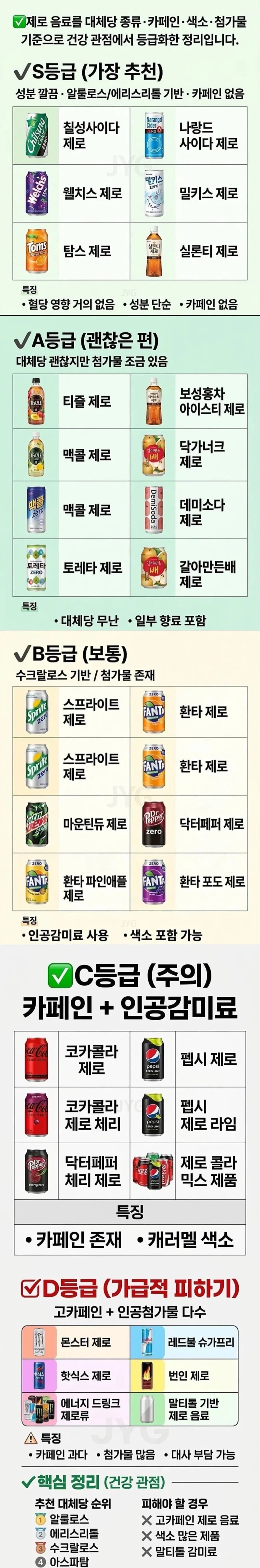 맛이 아닌 성분에 따른 건강관점에서 등급화한 제로 음료 티어.JPG
