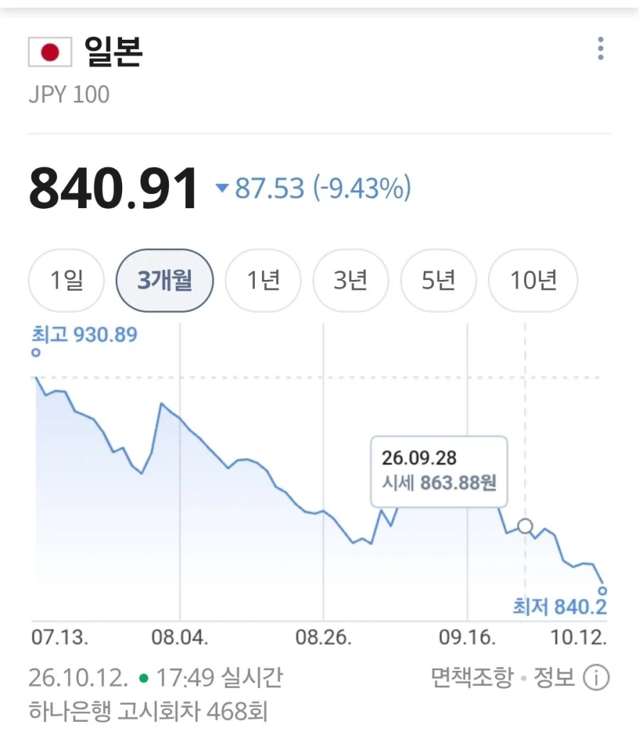 의외로 죽어가고 있는 무언가