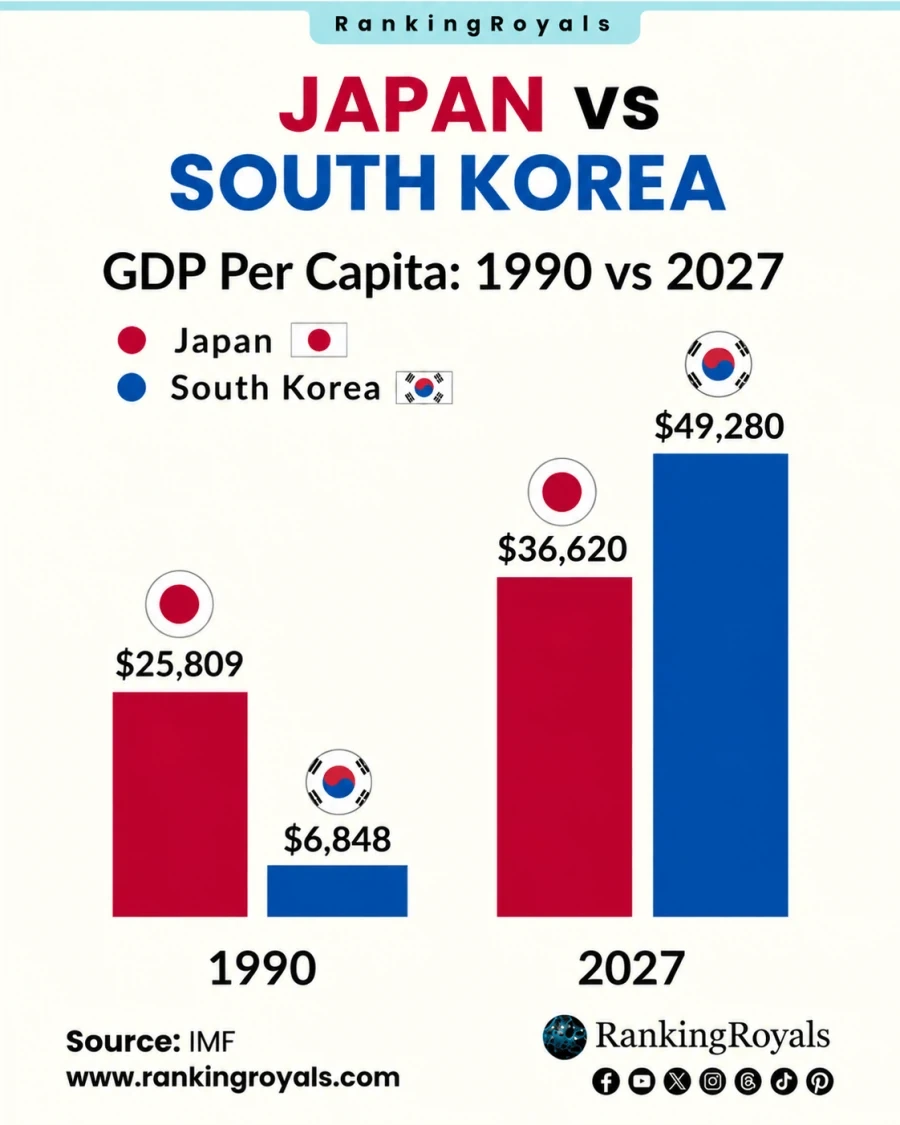 엄청나다는 한국 일본 격차 ㄷㄷ