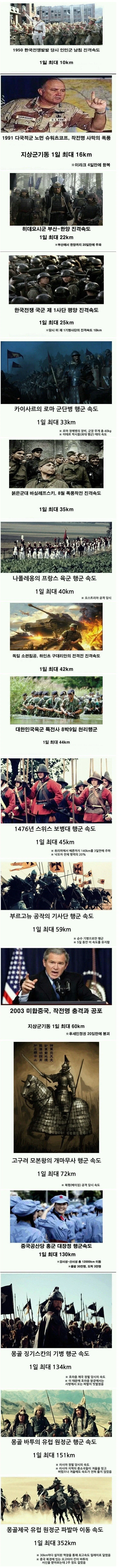 역사 속 군대의 행군 속도.jpg